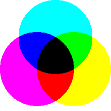 4 Color Process